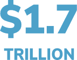 $1.7 Trillion